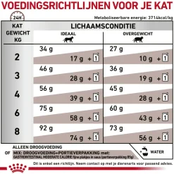 Royal Canin Gastrointestinal Moderate Calorie Kat