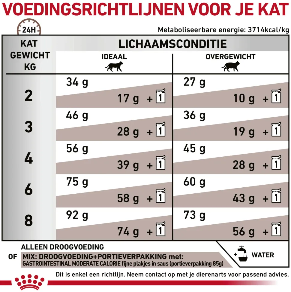 Royal Canin Gastrointestinal Moderate Calorie Kat