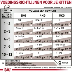 Royal Canin Gastrointestinal Kitten Wet