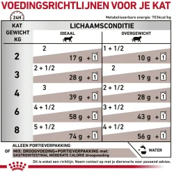 Royal Canin Gastrointestinal Moderate Calorie Kat - Maaltijdzakje