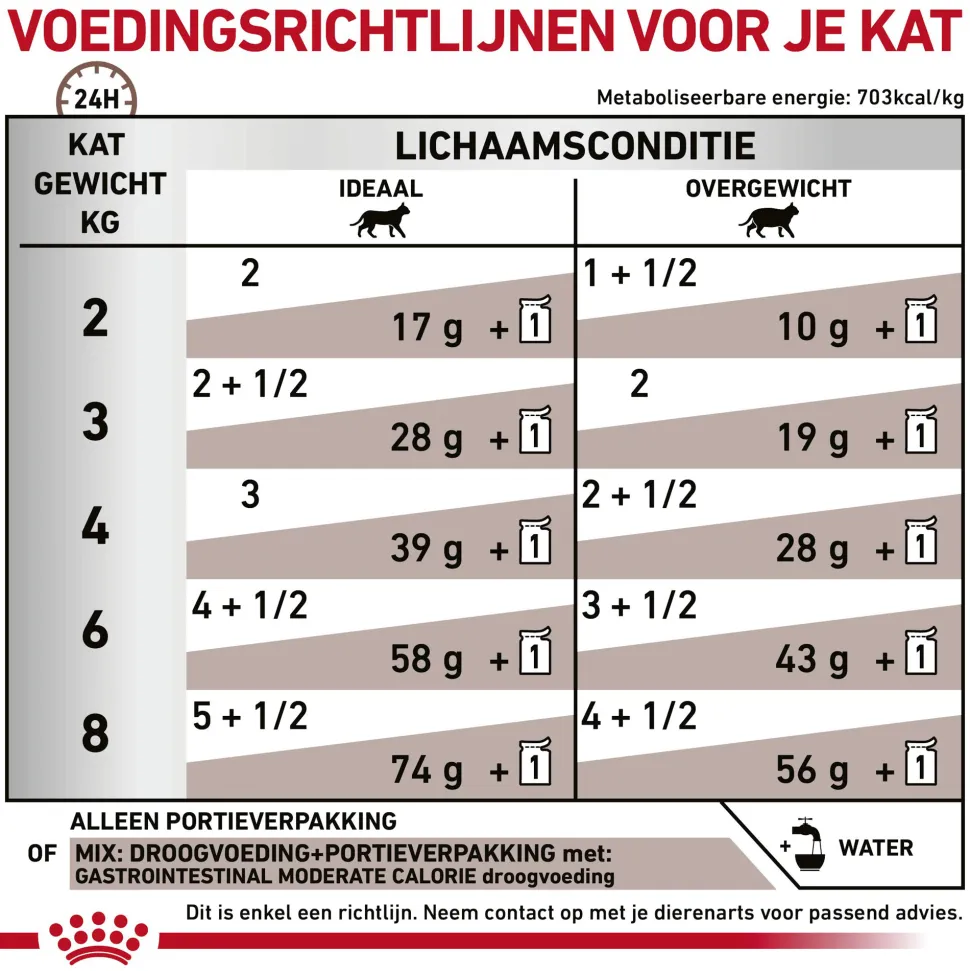 Royal Canin Gastrointestinal Moderate Calorie Kat - Maaltijdzakje