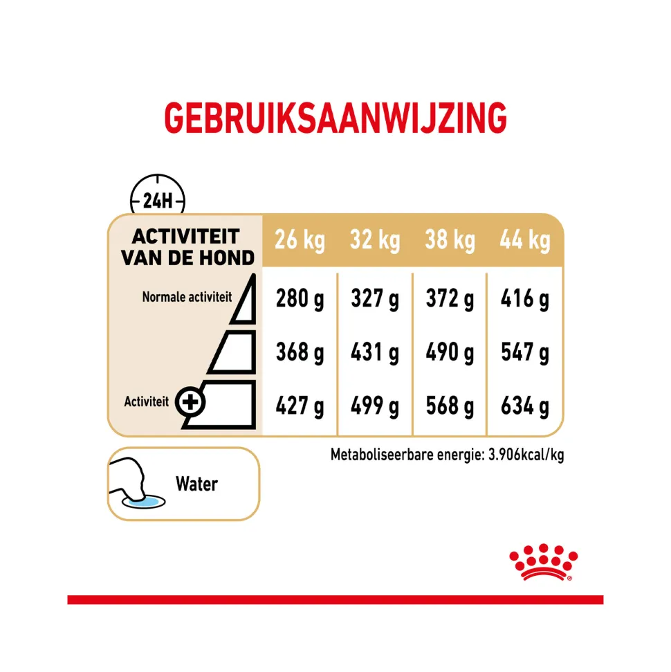 Royal Canin German Shepherd Adult 5+