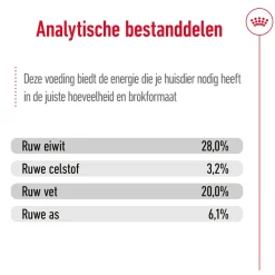 Royal Canin Giant Adult - Hondenvoer