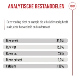 Royal Canin Giant Junior - Hondenvoer