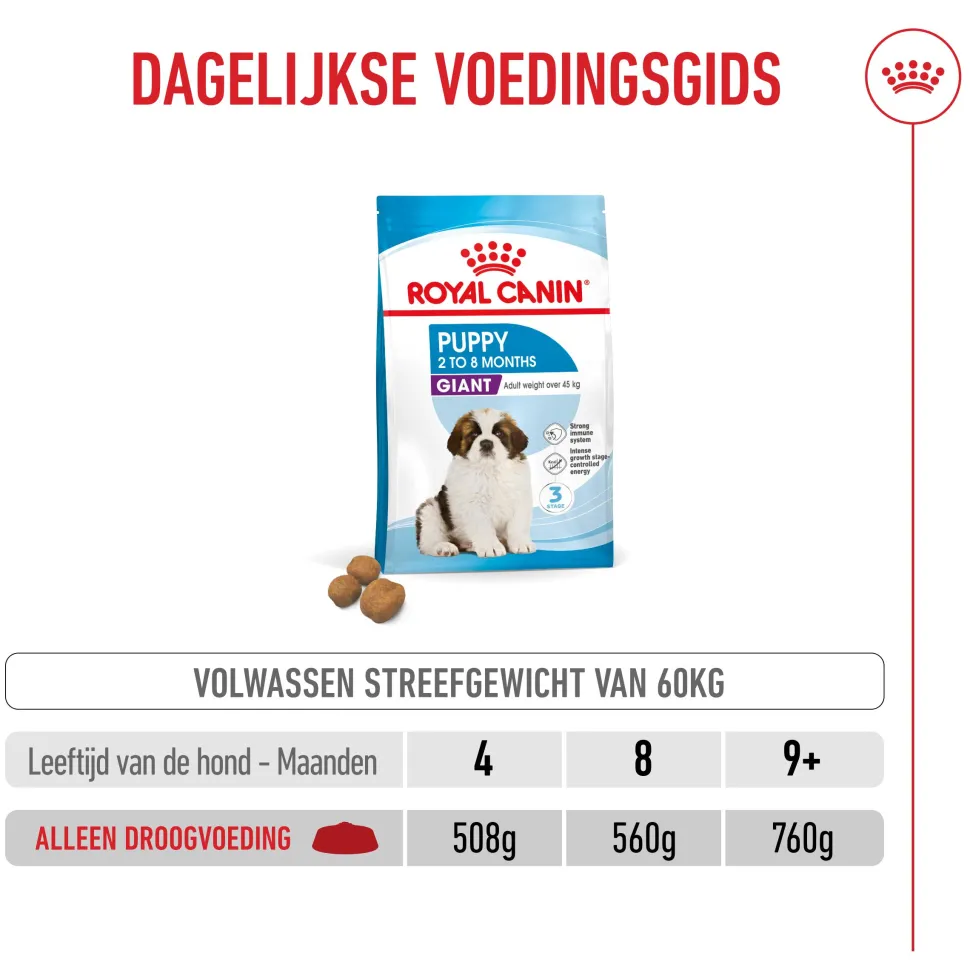 Royal Canin Giant Puppy - Hondenvoer