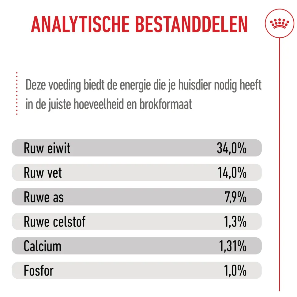 Royal Canin Giant Puppy - Hondenvoer