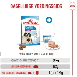Royal Canin Giant Starter Mother & Babydog - Hondenvoer