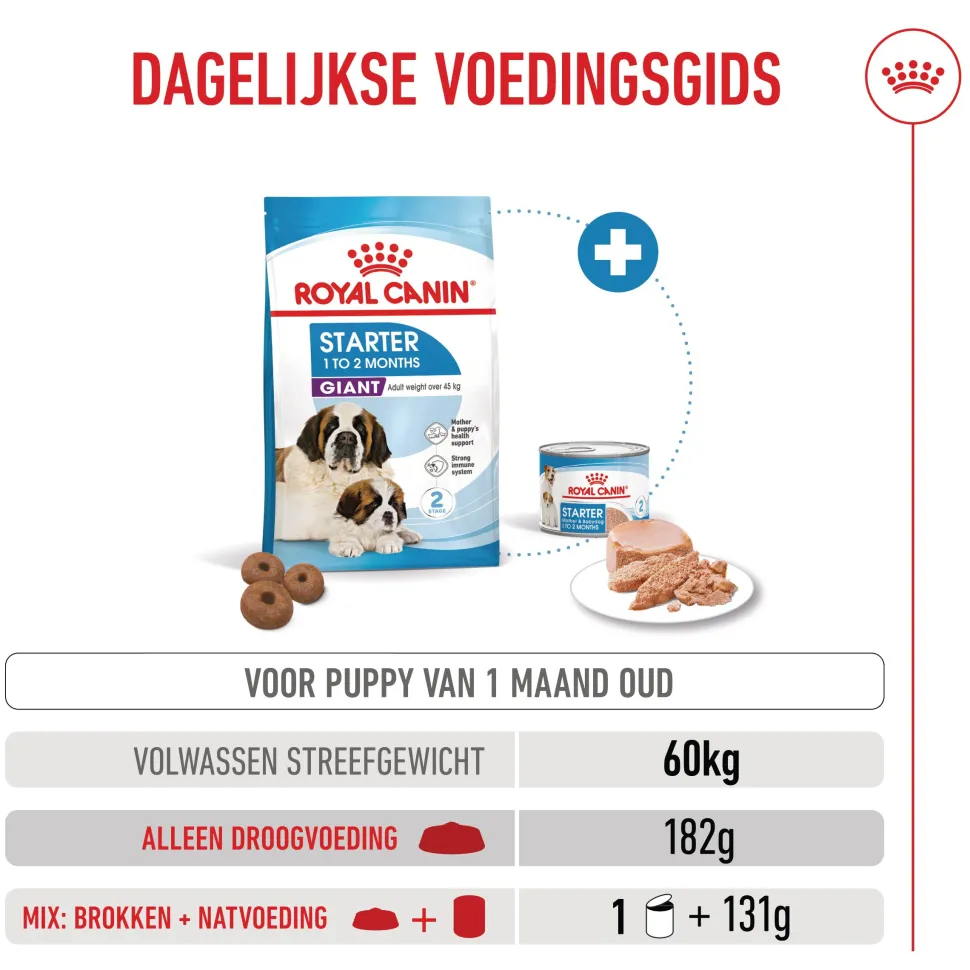 Royal Canin Giant Starter Mother & Babydog - Hondenvoer