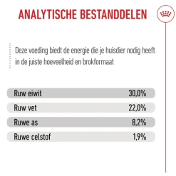Royal Canin Giant Starter Mother & Babydog - Hondenvoer