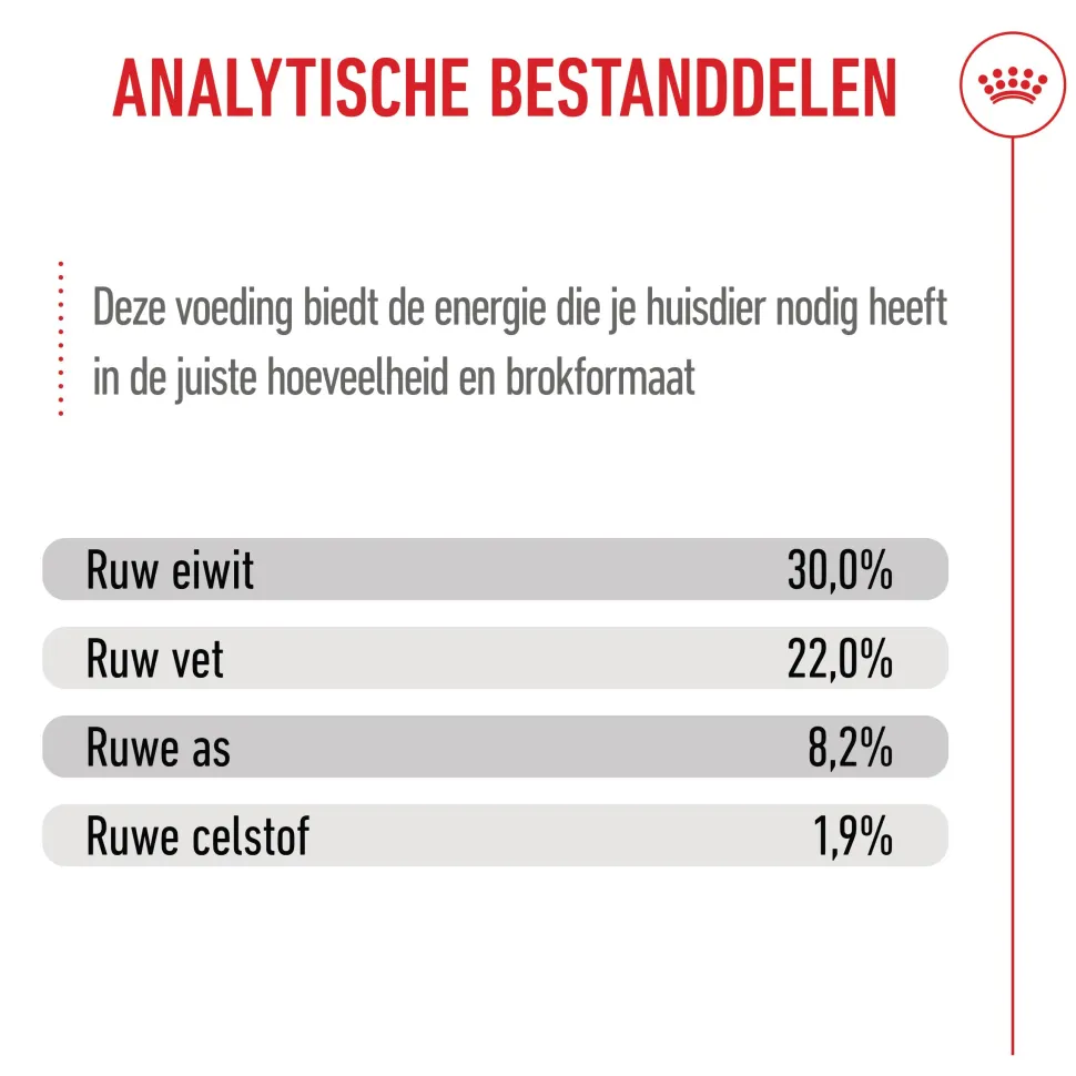 Royal Canin Giant Starter Mother & Babydog - Hondenvoer