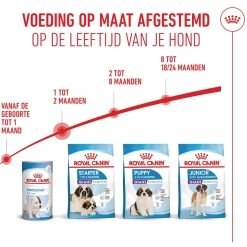 Royal Canin Giant Starter Mother & Babydog - Hondenvoer