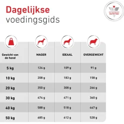 Royal Canin Glycobalance Hond