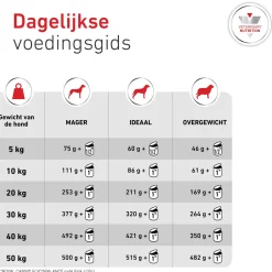 Royal Canin Glycobalance Hond - Blik