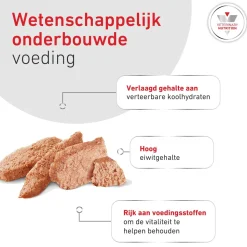 Royal Canin Glycobalance Hond - Blik