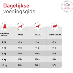 Royal Canin Glycobalance Small Dog