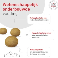 Royal Canin Glycobalance Small Dog