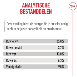 Royal Canin Golden Retriever Adult - Hondenvoer