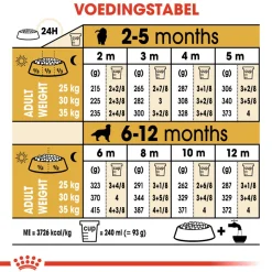Royal Canin Golden Retriever Puppy - Hondenvoer