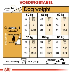 Royal Canin Great Dane Adult - Hondenvoer