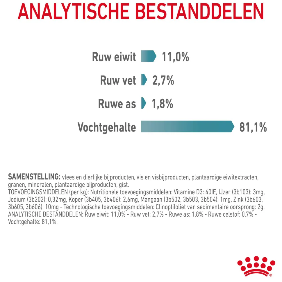 Royal Canin Hairball Care in Gravy - Kattenvoer
