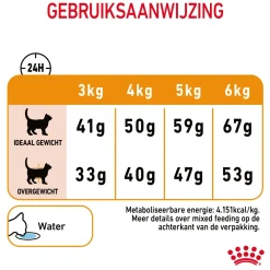 Royal Canin Hair & Skin Care - Kattenvoer