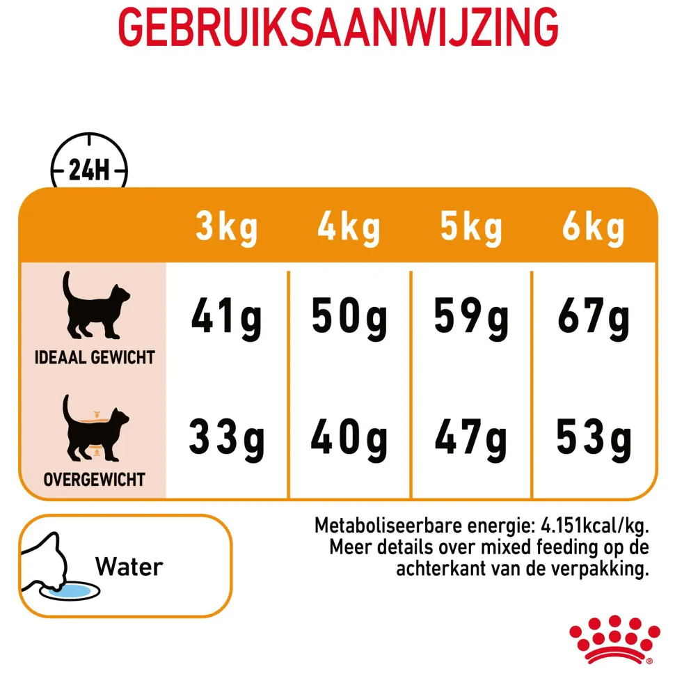 Royal Canin Hair & Skin Care - Kattenvoer
