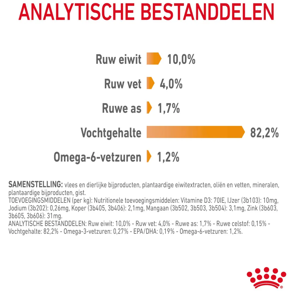 Royal Canin Hair & Skin in Jelly - Kattenvoer