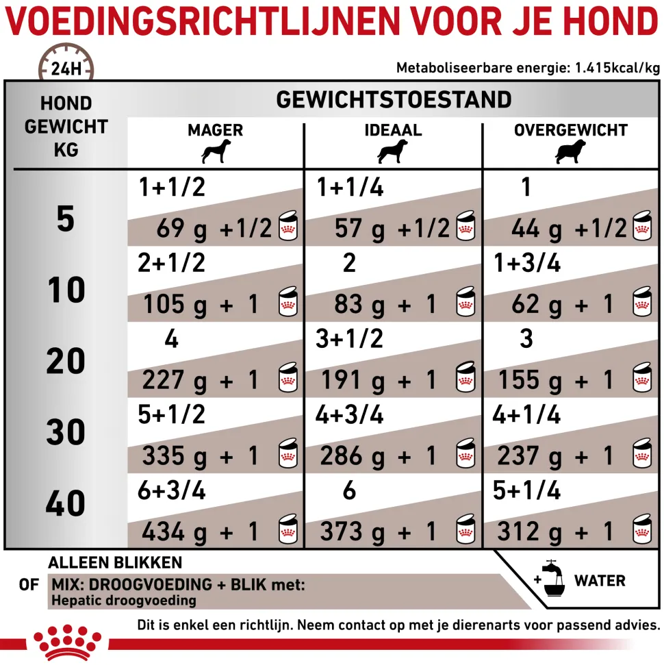 Royal Canin Hepatic Hond - Blik