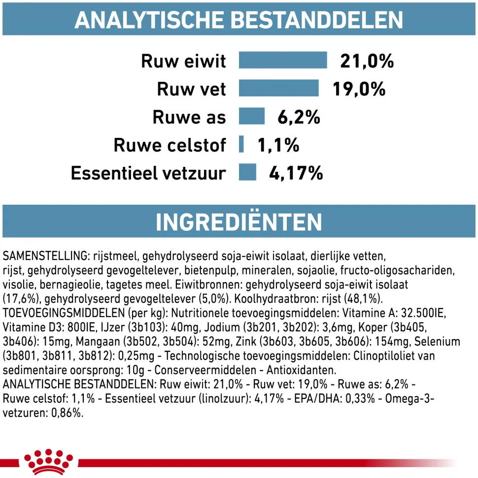 Royal Canin Hypoallergenic Hond