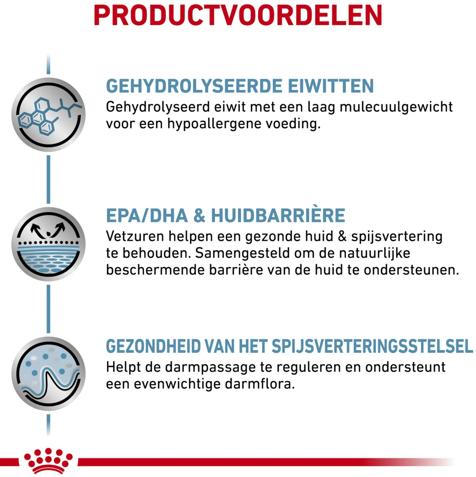Royal Canin Hypoallergenic Hond
