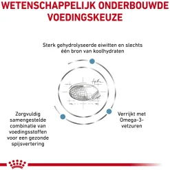 Royal Canin Hypoallergenic Hond