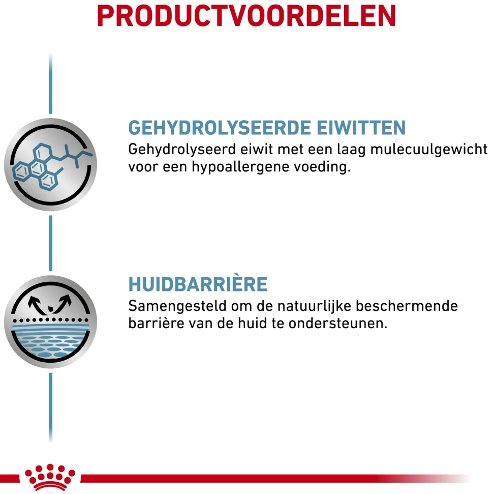 Royal Canin Hypoallergenic Hond - Blik
