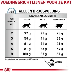 Royal Canin Hypoallergenic Kat