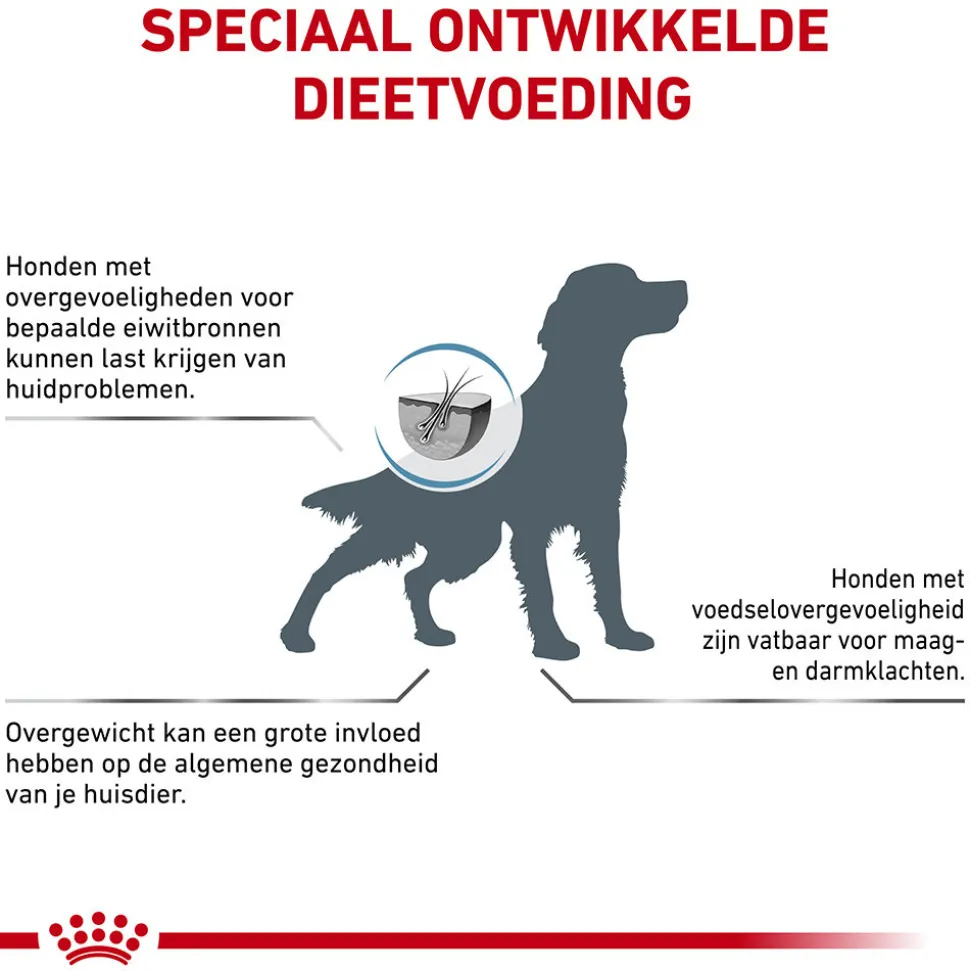 Royal Canin Hypoallergenic Moderate Calorie Hond