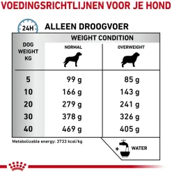 Royal Canin Hypoallergenic Moderate Calorie Hond