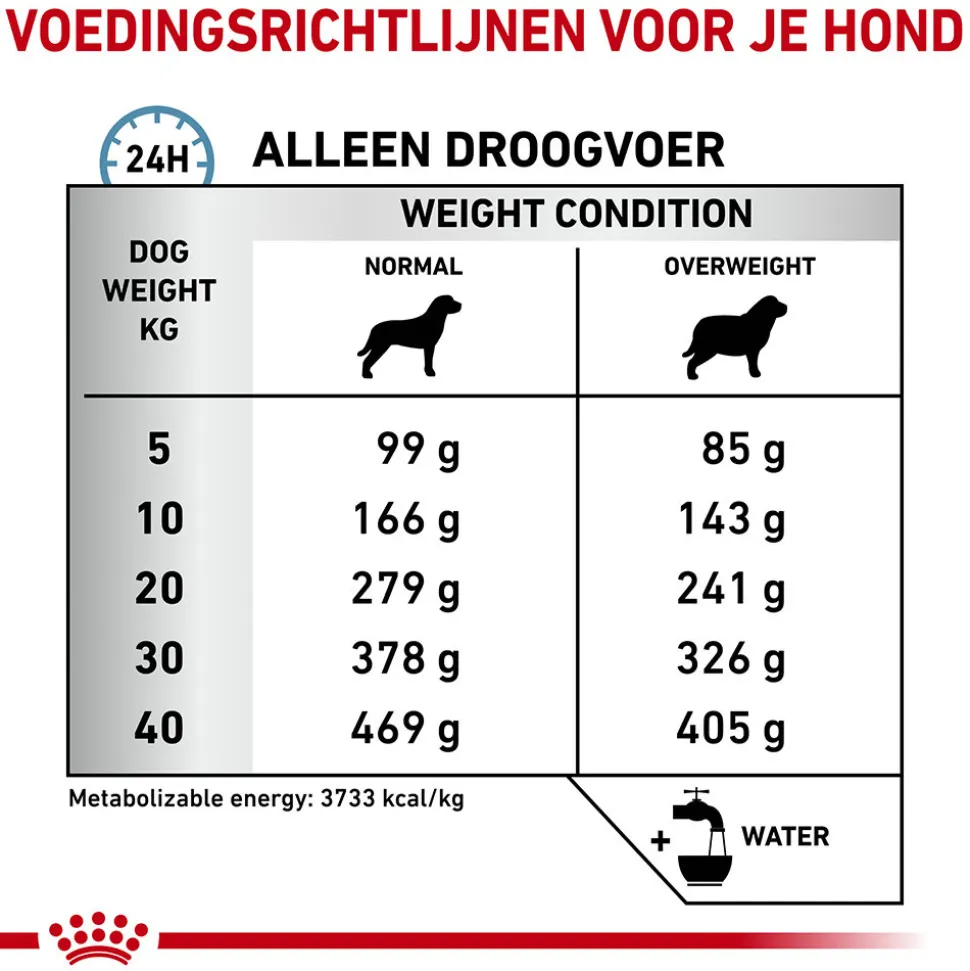 Royal Canin Hypoallergenic Moderate Calorie Hond