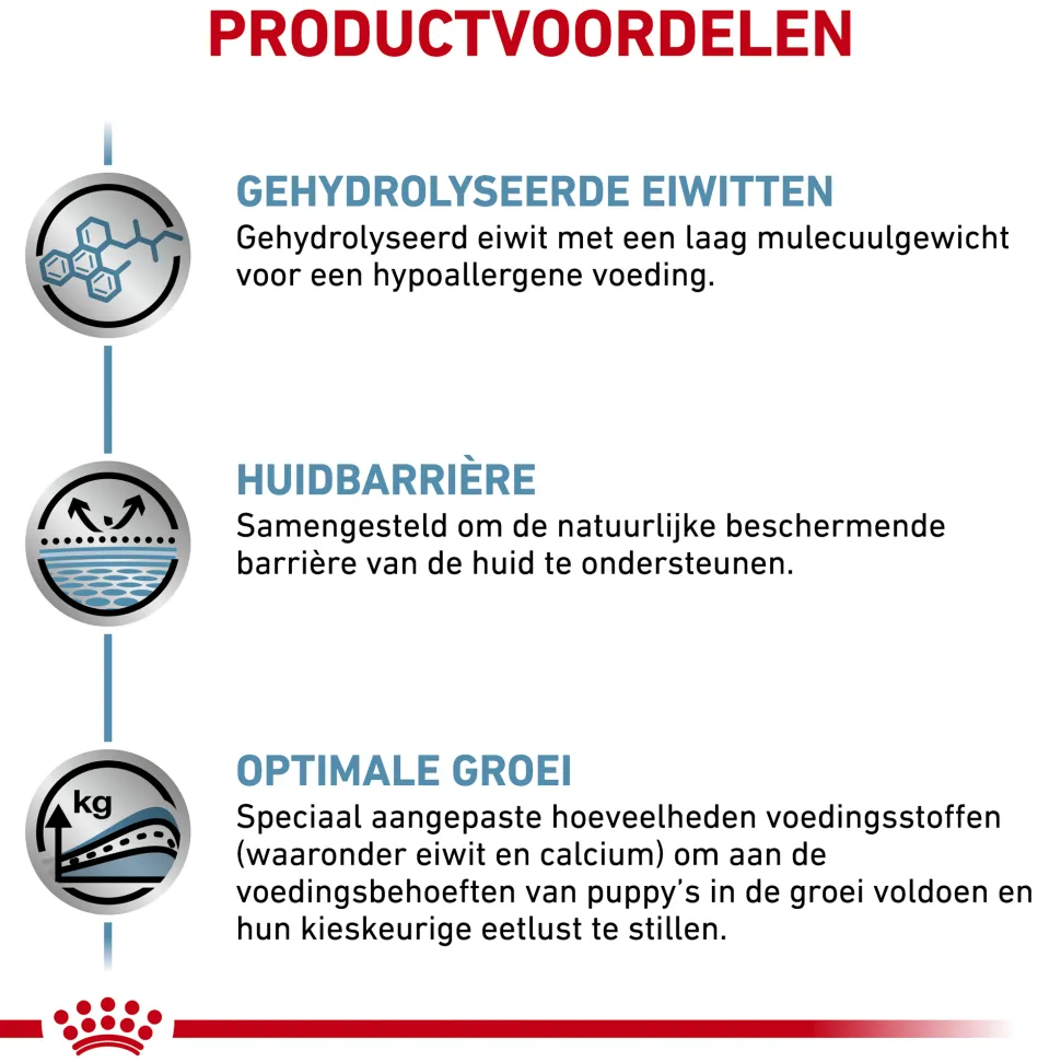 Royal Canin Hypoallergenic Puppy