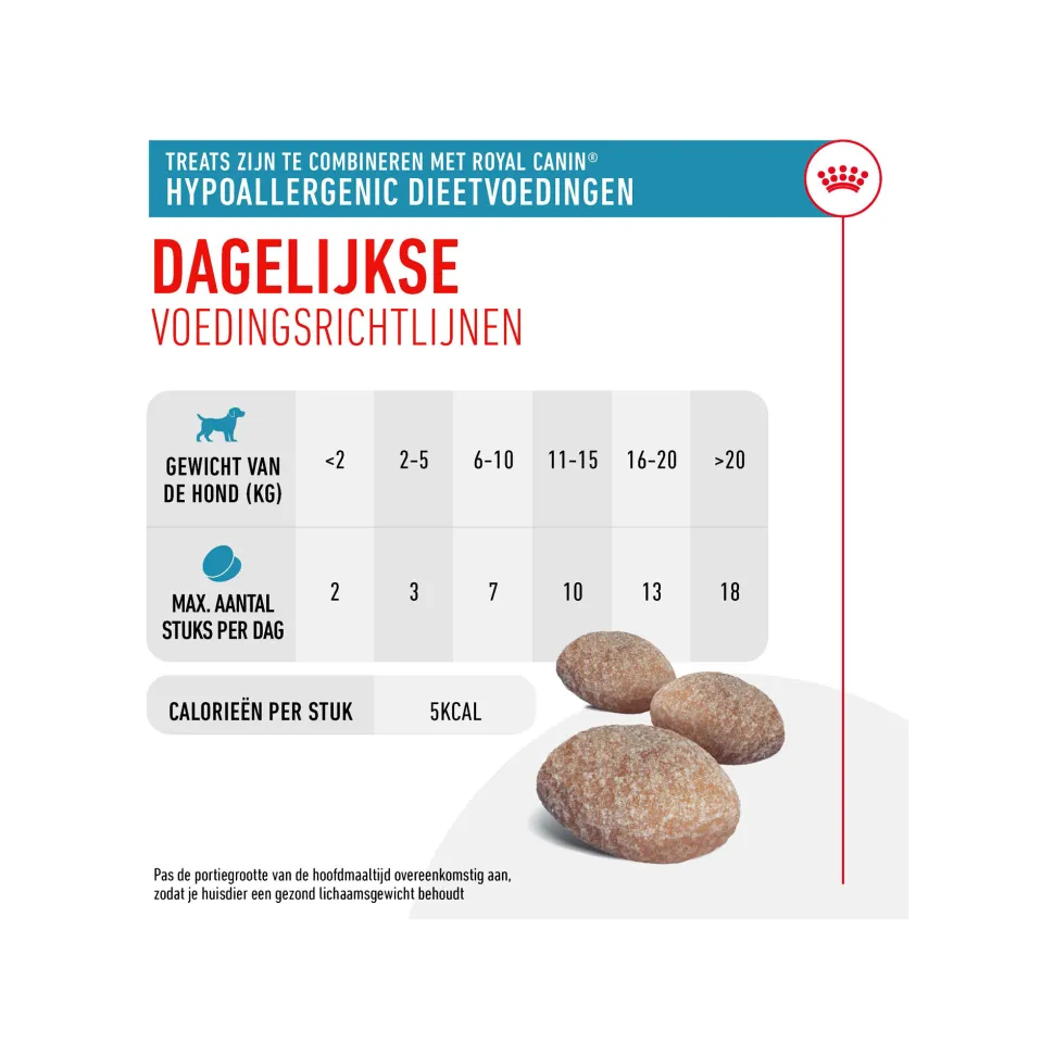 Royal Canin Hypoallergenic Treats