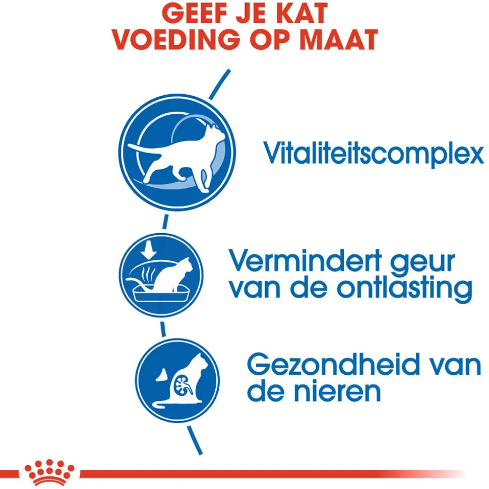 Royal Canin Indoor 7+ - Kattenvoer