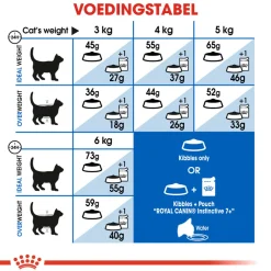 Royal Canin Indoor 7+ - Kattenvoer