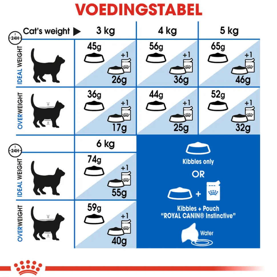 Royal Canin Indoor 27 - Kattenvoer