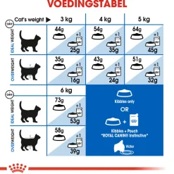 Royal Canin Indoor Long Hair - Kattenvoer