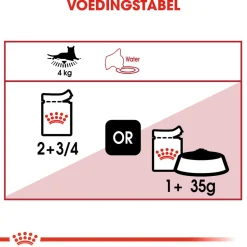 Royal Canin Instinctive in Gravy - Kattenvoer