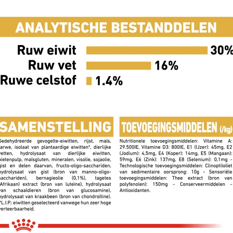 Royal Canin Jack Russell Terrier Adult - Hondenvoer