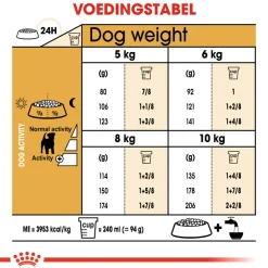 Royal Canin Jack Russell Terrier Adult - Hondenvoer