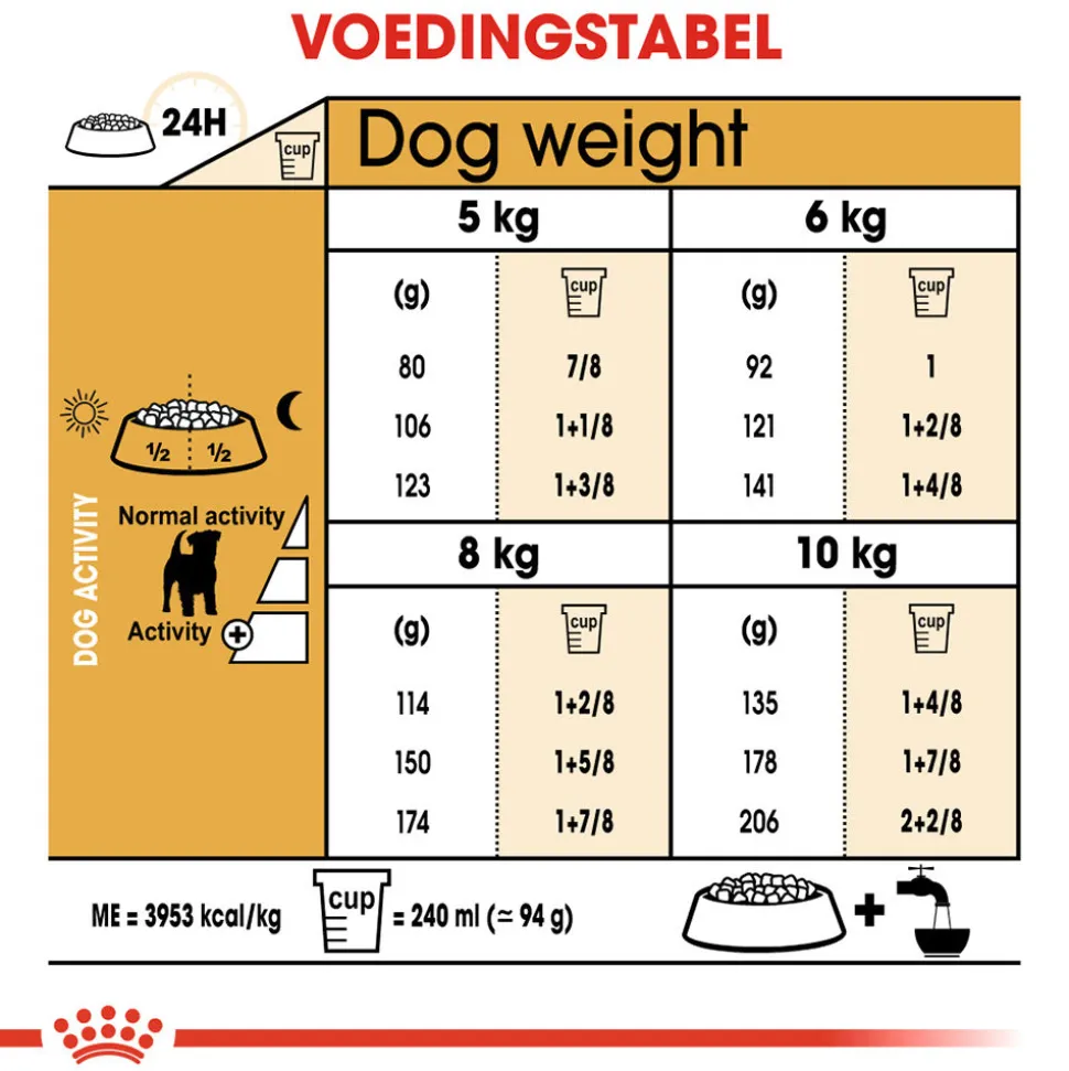 Royal Canin Jack Russell Terrier Adult - Hondenvoer