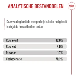 Royal Canin Kitten in Gravy - Kattenvoer