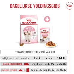 Royal Canin Kitten - Kattenvoer