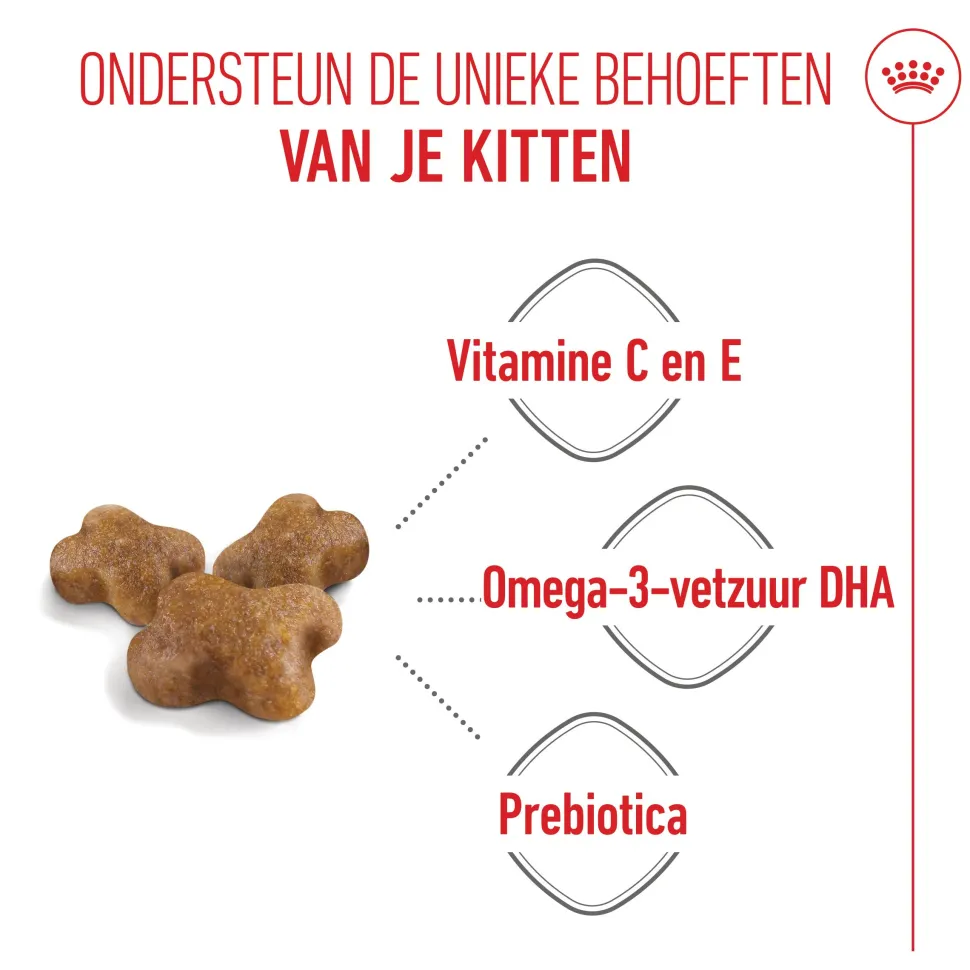 Royal Canin Kitten - Kattenvoer