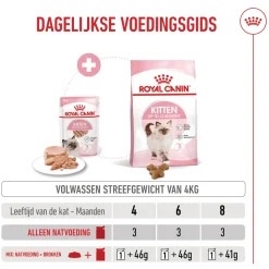 Royal Canin Kitten Loaf - Maaltijdzakje